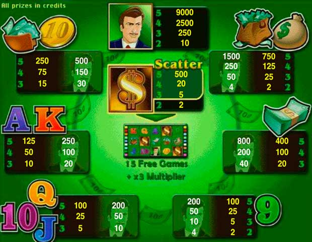 Игровой автомат Money Game играть на деньги онлайн Игровой автомат Money Game играть на деньги