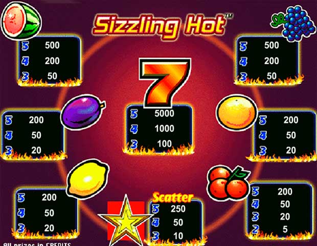 Игровой автомат Sizzling Hot на деньги